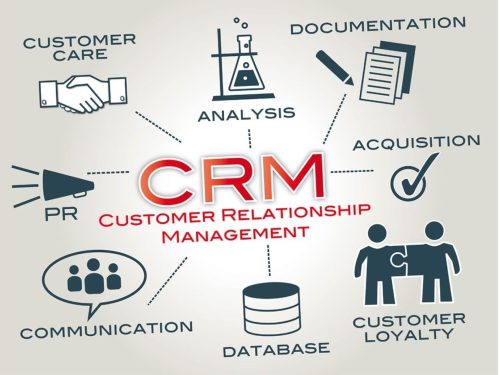 Potential of CRM Customer Relationship Management Software